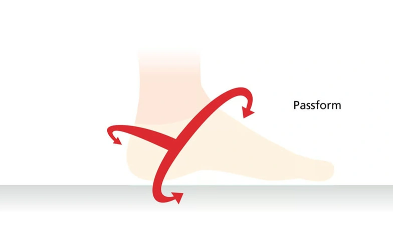 Illustration eines Fußes mit Pfeilen, die die Passform und den optimalen Sitz von Schuhen darstellen